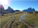 Passo Giau - Monte Formin